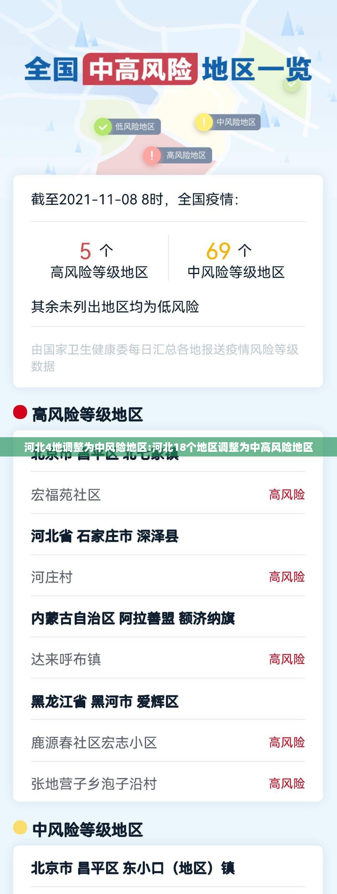 河北4地调整为中风险地区:河北18个地区调整为中高风险地区