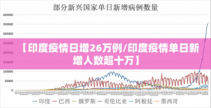 【印度疫情日增26万例/印度疫情单日新增人数超十万】 【印度疫情日增26万例/印度疫情单日新增人数超十万】