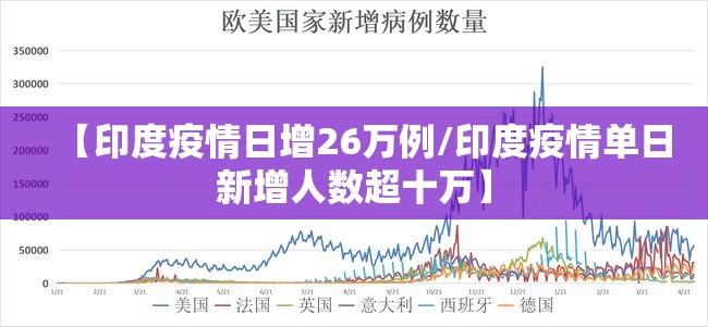 【印度疫情日增26万例/印度疫情单日新增人数超十万】 【印度疫情日增26万例/印度疫情单日新增人数超十万】