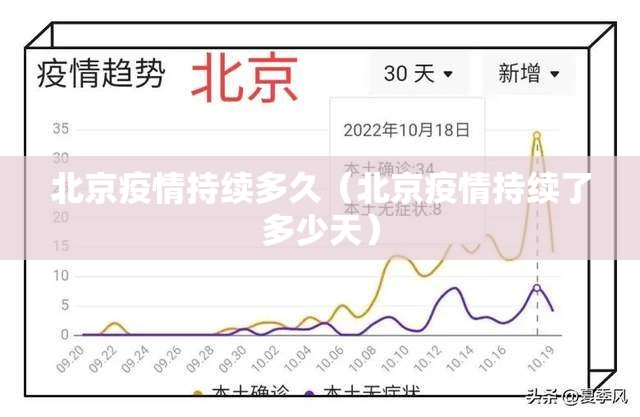 北京疫情持续多久（北京疫情持续了多少天）