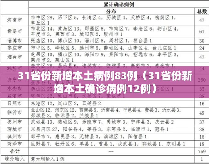 31省份新增本土病例83例(31省份新增本土确诊病例12例) 31省份新增本土病例83例(31省份新增本土确诊病例12例)