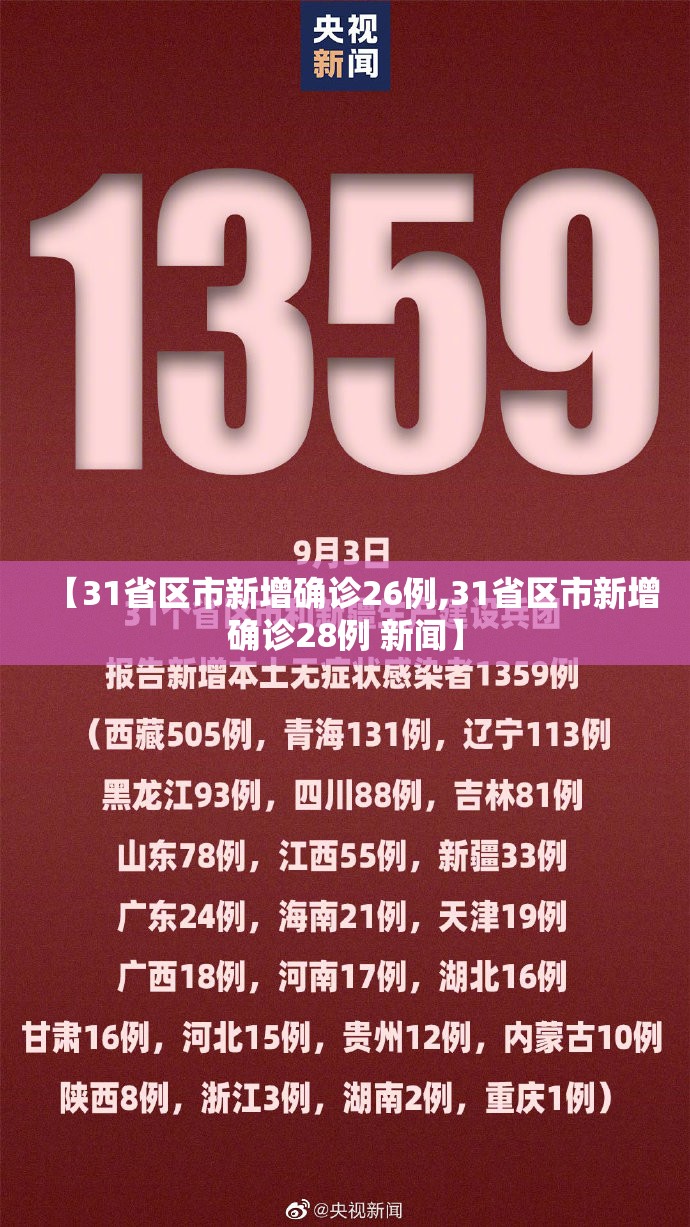 【31省区市新增确诊26例,31省区市新增确诊28例 新闻】 【31省区市新增确诊26例,31省区市新增确诊28例 新闻】