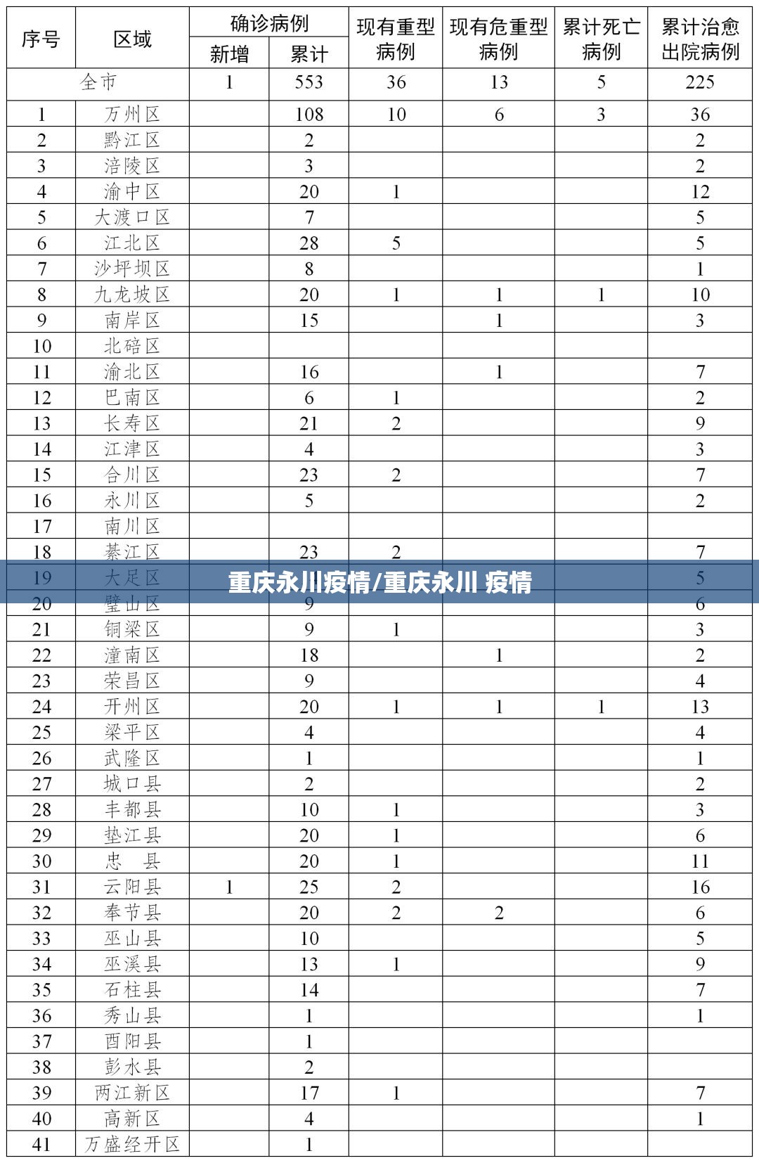 重庆永川疫情/重庆永川 疫情 重庆永川疫情/重庆永川 疫情