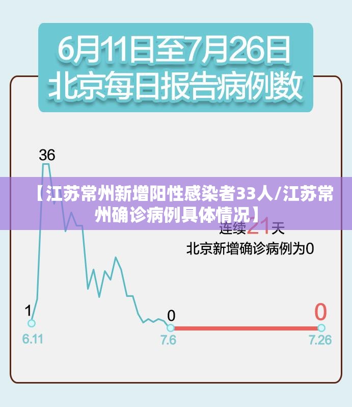 【江苏常州新增阳性感染者33人/江苏常州确诊病例具体情况】