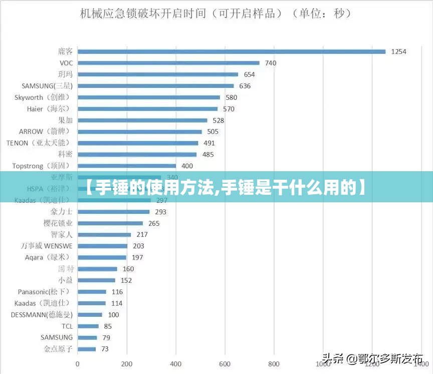 【手锤的使用方法,手锤是干什么用的】 【手锤的使用方法,手锤是干什么用的】