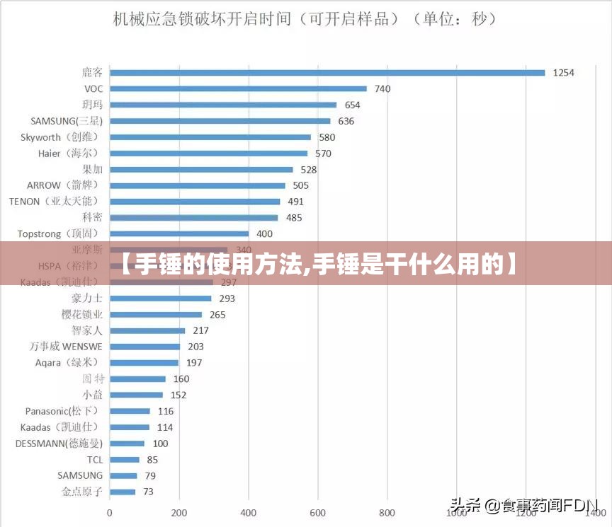 【手锤的使用方法,手锤是干什么用的】 【手锤的使用方法,手锤是干什么用的】