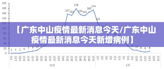 【广东中山疫情最新消息今天/广东中山疫情最新消息今天新增病例】 【广东中山疫情最新消息今天/广东中山疫情最新消息今天新增病例】