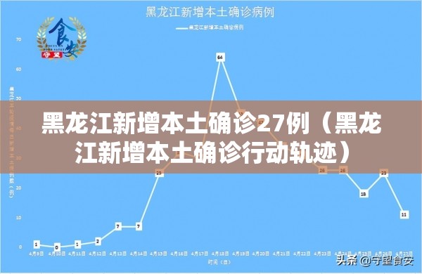 黑龙江新增本土确诊27例（黑龙江新增本土确诊行动轨迹）