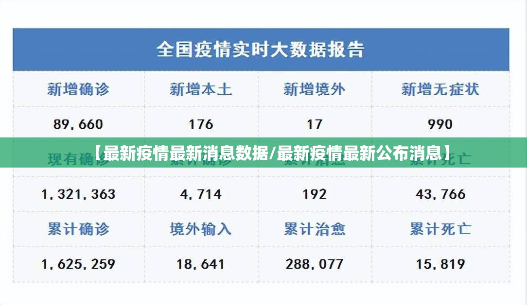 【最新疫情最新消息数据/最新疫情最新公布消息】 【最新疫情最新消息数据/最新疫情最新公布消息】