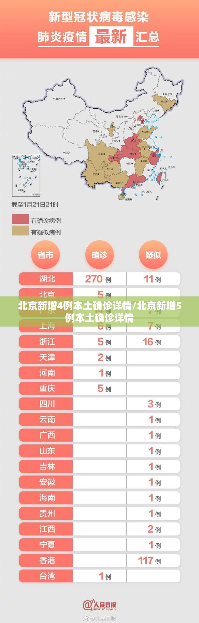 北京新增4例本土确诊详情/北京新增5例本土确诊详情 北京新增4例本土确诊详情/北京新增5例本土确诊详情