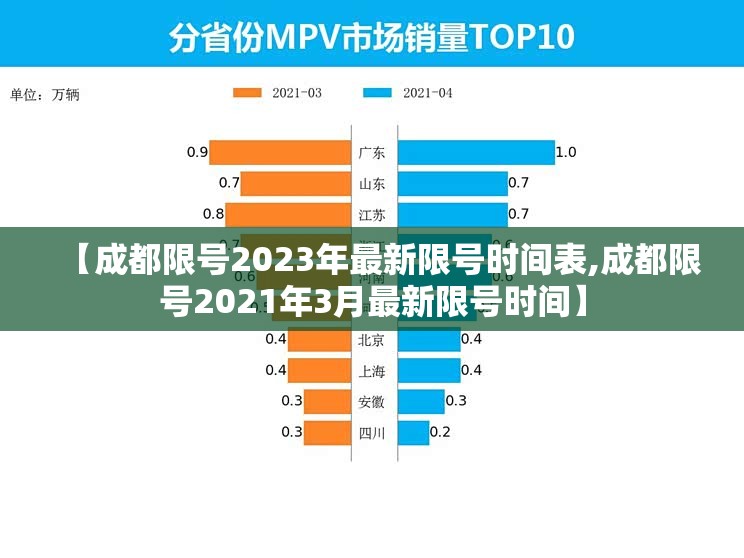 【成都限号2023年最新限号时间表,成都限号2021年3月最新限号时间】 【成都限号2023年最新限号时间表,成都限号2021年3月最新限号时间】