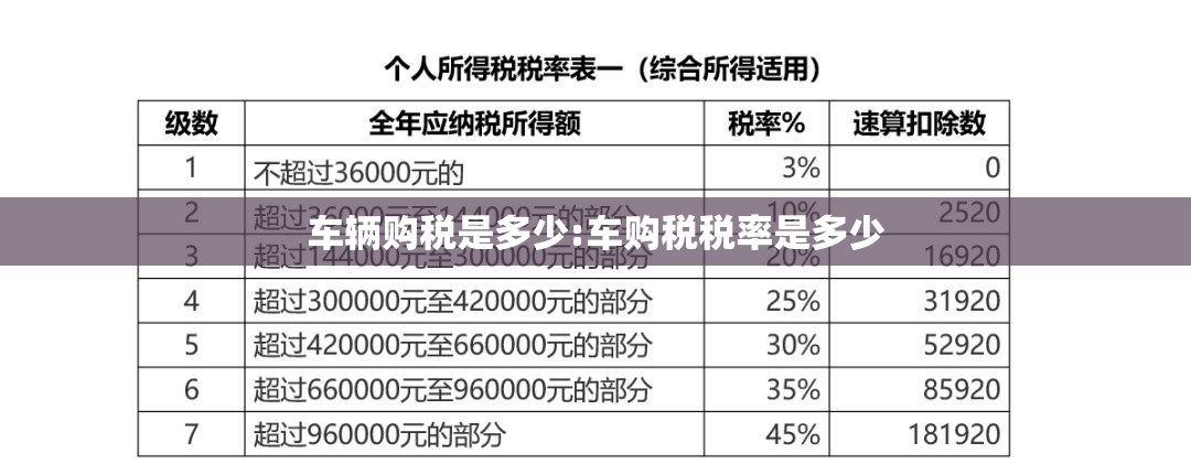 车辆购税是多少:车购税税率是多少 车辆购税是多少:车购税税率是多少