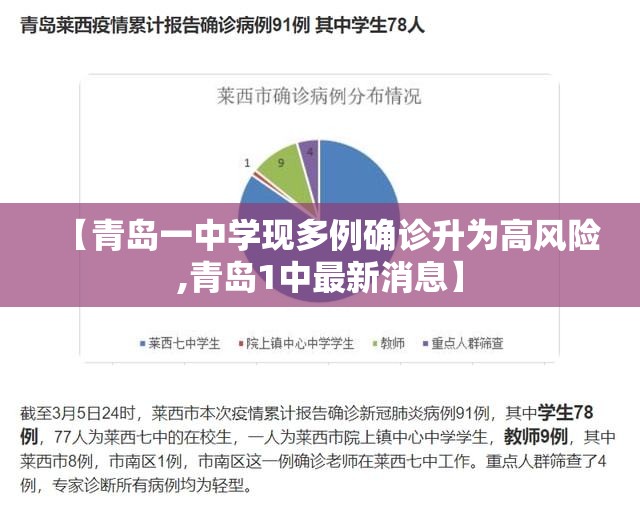 【青岛一中学现多例确诊升为高风险,青岛1中最新消息】 【青岛一中学现多例确诊升为高风险,青岛1中最新消息】