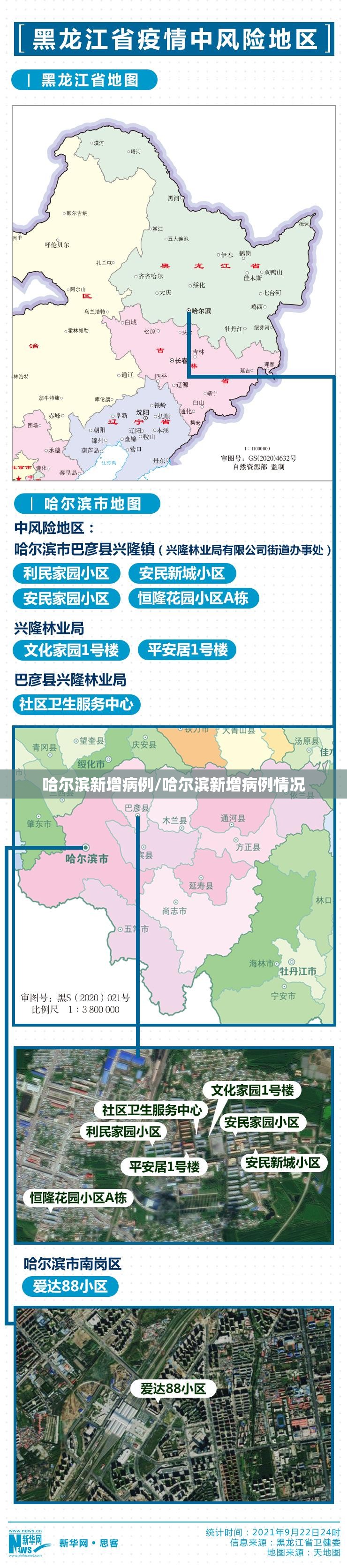 哈尔滨新增病例/哈尔滨新增病例情况 哈尔滨新增病例/哈尔滨新增病例情况