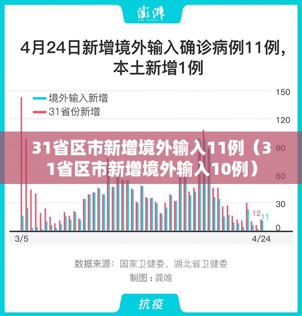 31省区市新增境外输入11例(31省区市新增境外输入10例) 31省区市新增境外输入11例(31省区市新增境外输入10例)