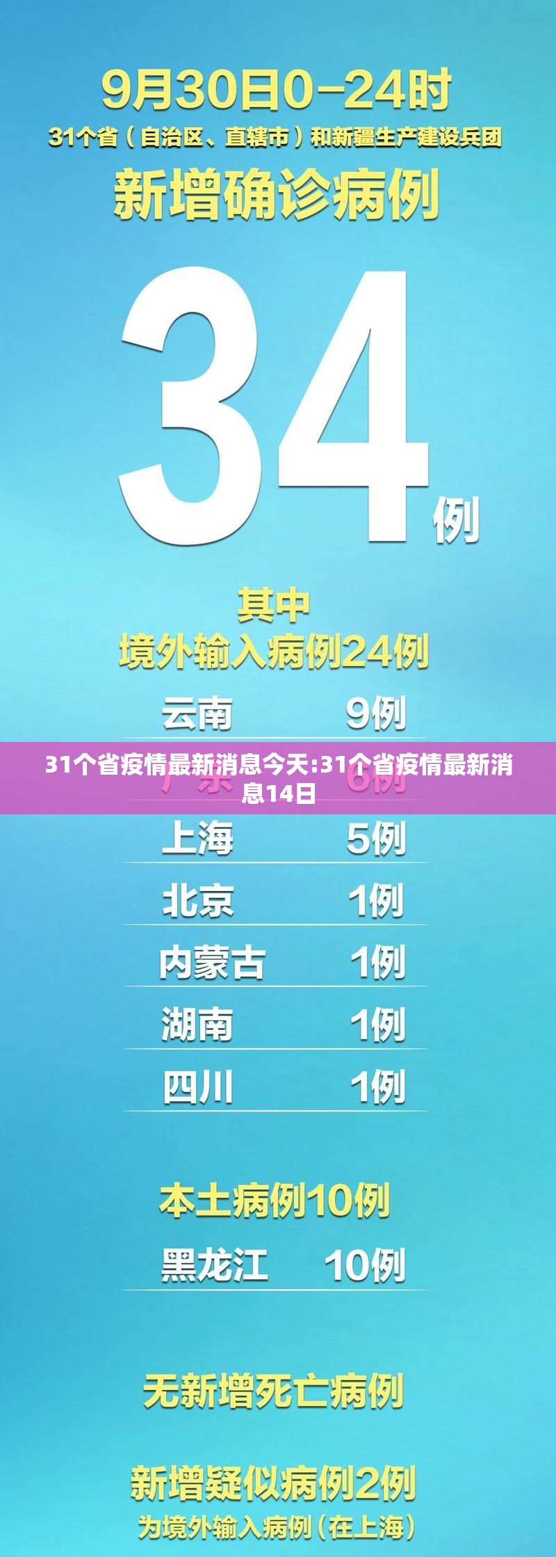 31个省疫情最新消息今天:31个省疫情最新消息14日 31个省疫情最新消息今天:31个省疫情最新消息14日