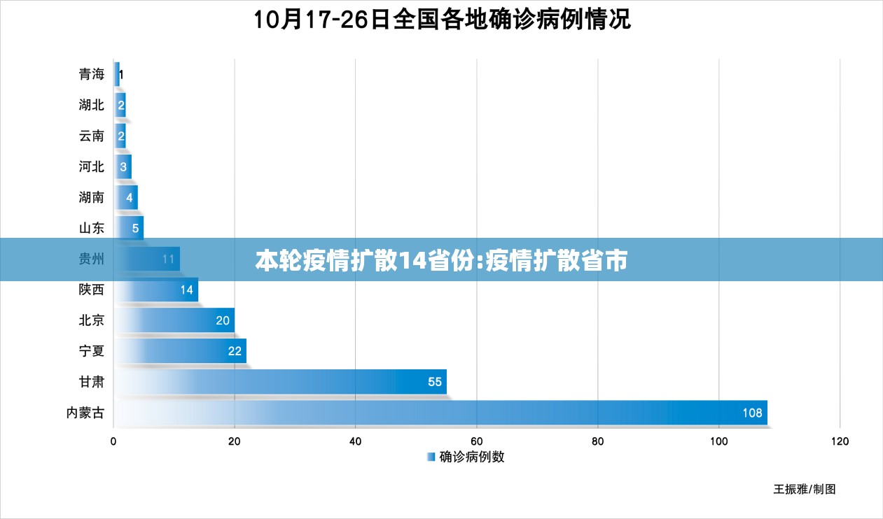 本轮疫情扩散14省份:疫情扩散省市 本轮疫情扩散14省份:疫情扩散省市