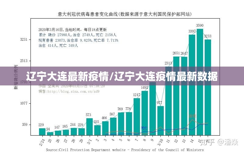 辽宁大连最新疫情/辽宁大连疫情最新数据 辽宁大连最新疫情/辽宁大连疫情最新数据