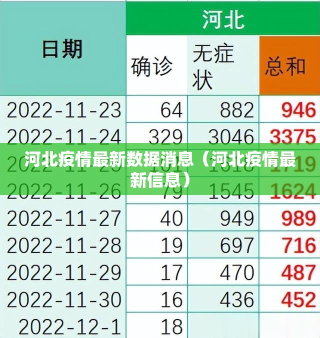河北疫情最新数据消息(河北疫情最新信息) 河北疫情最新数据消息(河北疫情最新信息)