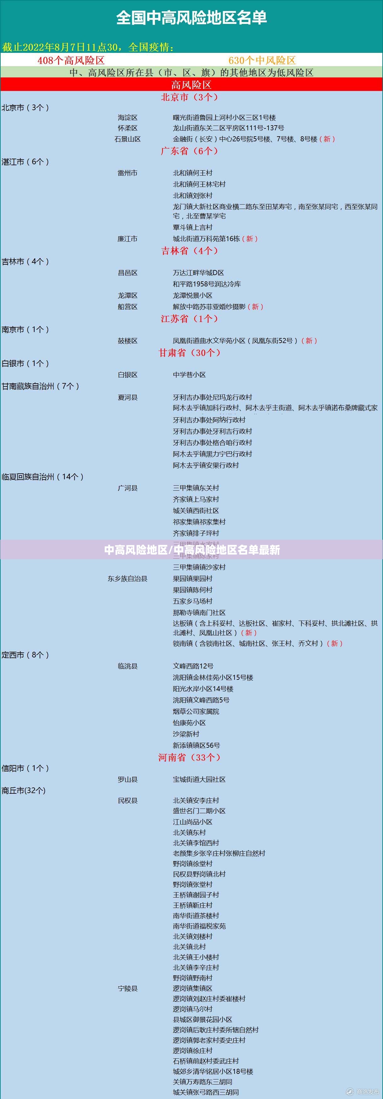 中高风险地区/中高风险地区名单最新