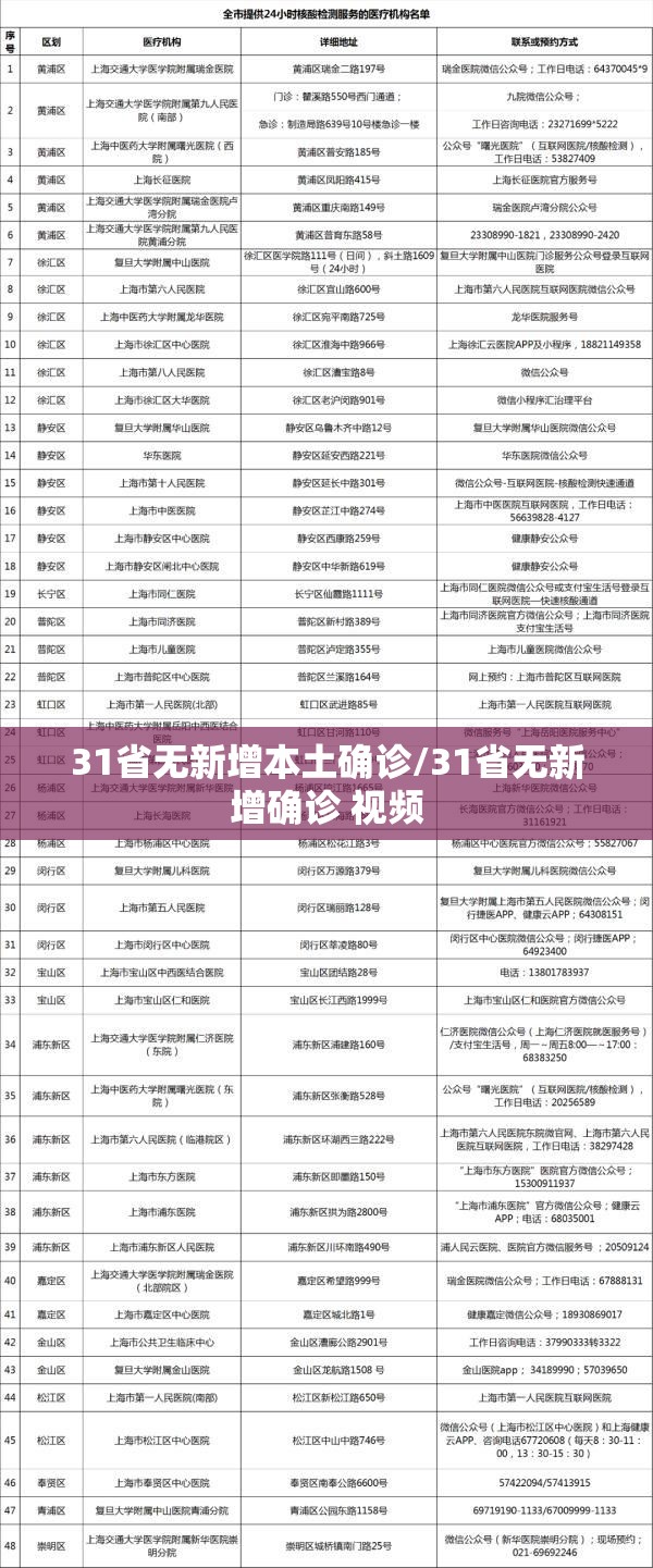 31省无新增本土确诊/31省无新增确诊 视频