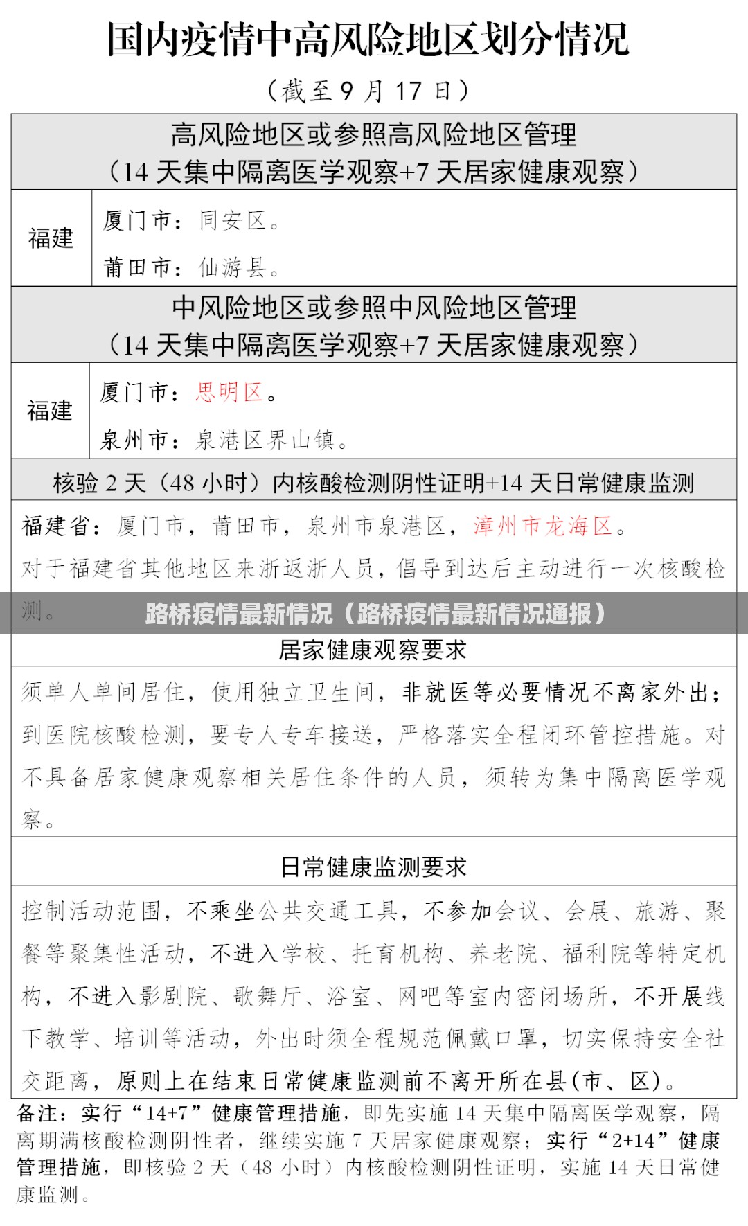 路桥疫情最新情况(路桥疫情最新情况通报) 路桥疫情最新情况(路桥疫情最新情况通报)