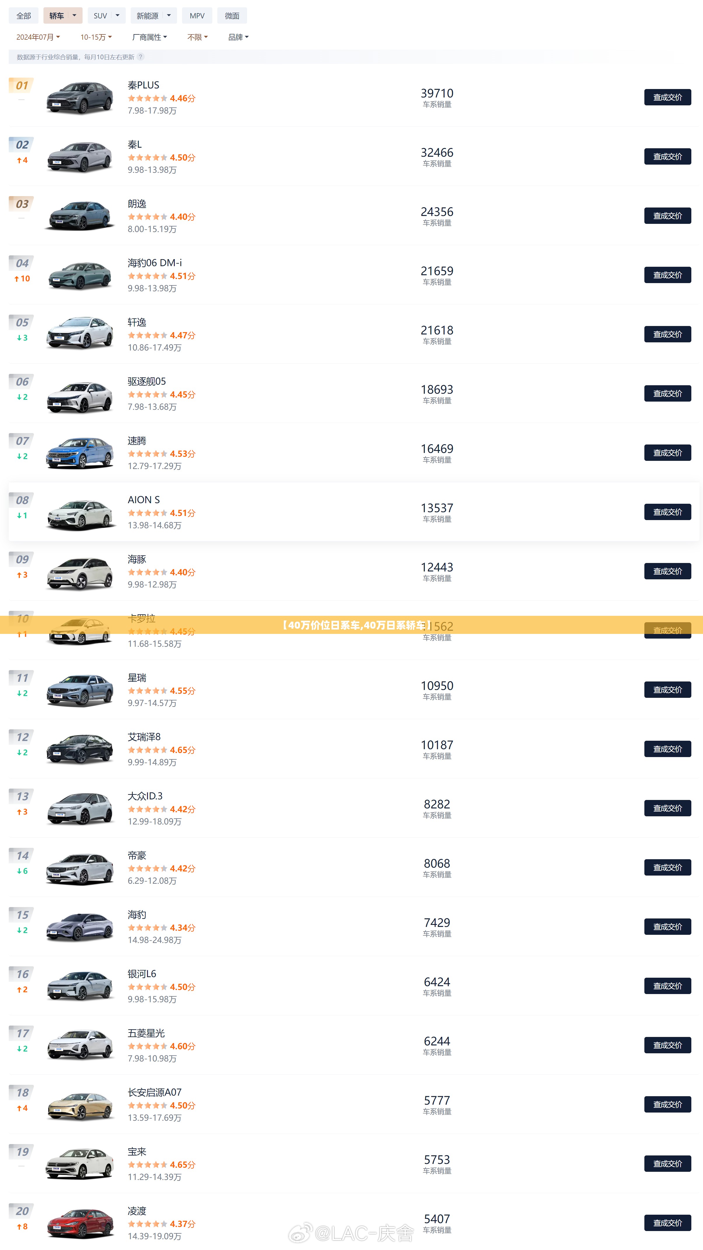 【40万价位日系车,40万日系轿车】 【40万价位日系车,40万日系轿车】