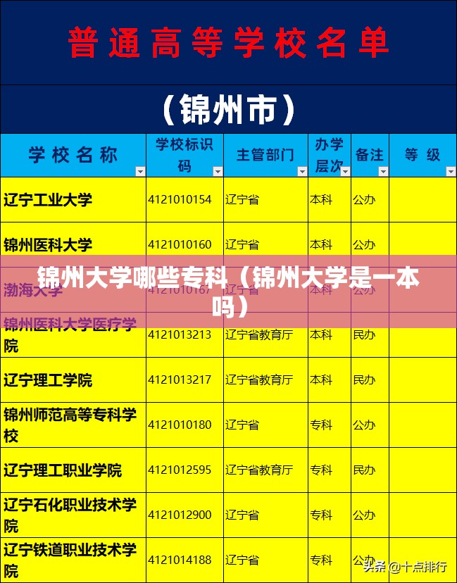 锦州大学哪些专科(锦州大学是一本吗) 锦州大学哪些专科(锦州大学是一本吗)