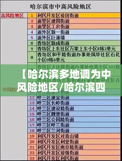 【哈尔滨多地调为中风险地区/哈尔滨四地中风险】
