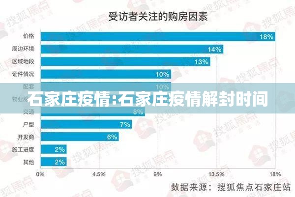 石家庄疫情:石家庄疫情解封时间 石家庄疫情:石家庄疫情解封时间