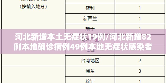 河北新增本土无症状19例/河北新增82例本地确诊病例49例本地无症状感染者 河北新增本土无症状19例/河北新增82例本地确诊病例49例本地无症状感染者