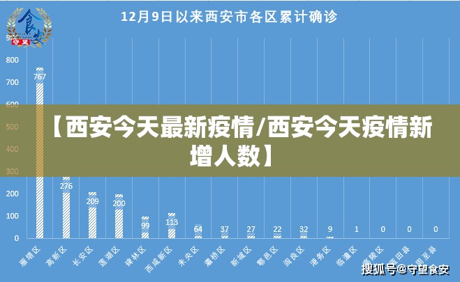 【西安今天最新疫情/西安今天疫情新增人数】 【西安今天最新疫情/西安今天疫情新增人数】