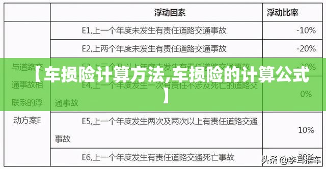 【车损险计算方法,车损险的计算公式】 【车损险计算方法,车损险的计算公式】