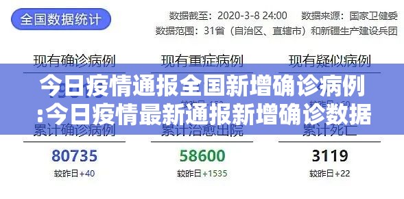 今日疫情通报全国新增确诊病例:今日疫情最新通报新增确诊数据 今日疫情通报全国新增确诊病例:今日疫情最新通报新增确诊数据