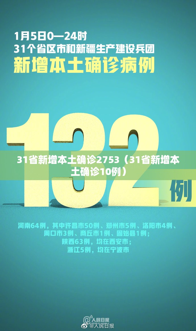 31省新增本土确诊2753(31省新增本土确诊10例) 31省新增本土确诊2753(31省新增本土确诊10例)