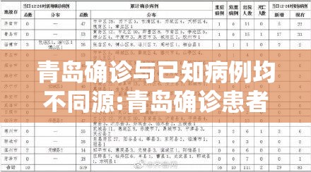青岛确诊与已知病例均不同源:青岛确诊患者 青岛确诊与已知病例均不同源:青岛确诊患者