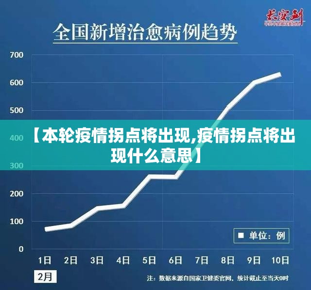 【本轮疫情拐点将出现,疫情拐点将出现什么意思】 【本轮疫情拐点将出现,疫情拐点将出现什么意思】