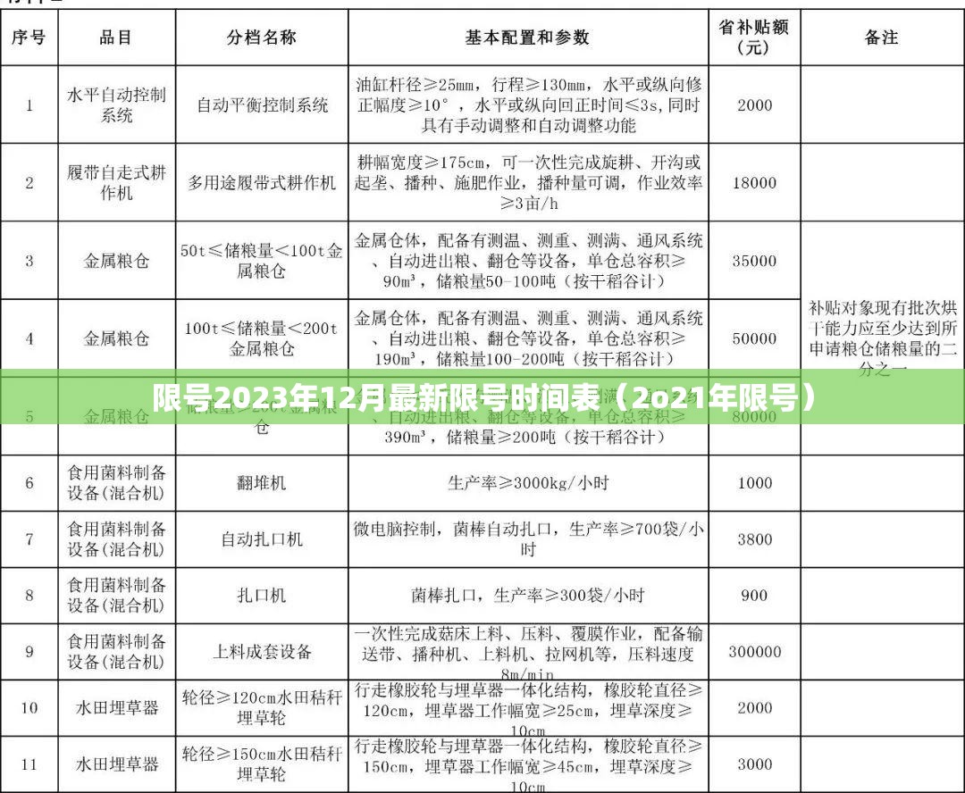 限号2023年12月最新限号时间表(2o21年限号) 限号2023年12月最新限号时间表(2o21年限号)