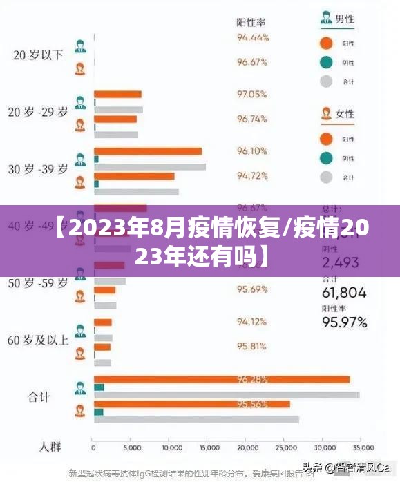 【2023年8月疫情恢复/疫情2023年还有吗】 【2023年8月疫情恢复/疫情2023年还有吗】