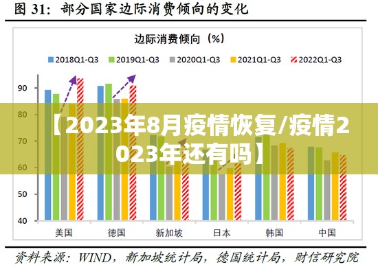 【2023年8月疫情恢复/疫情2023年还有吗】 【2023年8月疫情恢复/疫情2023年还有吗】