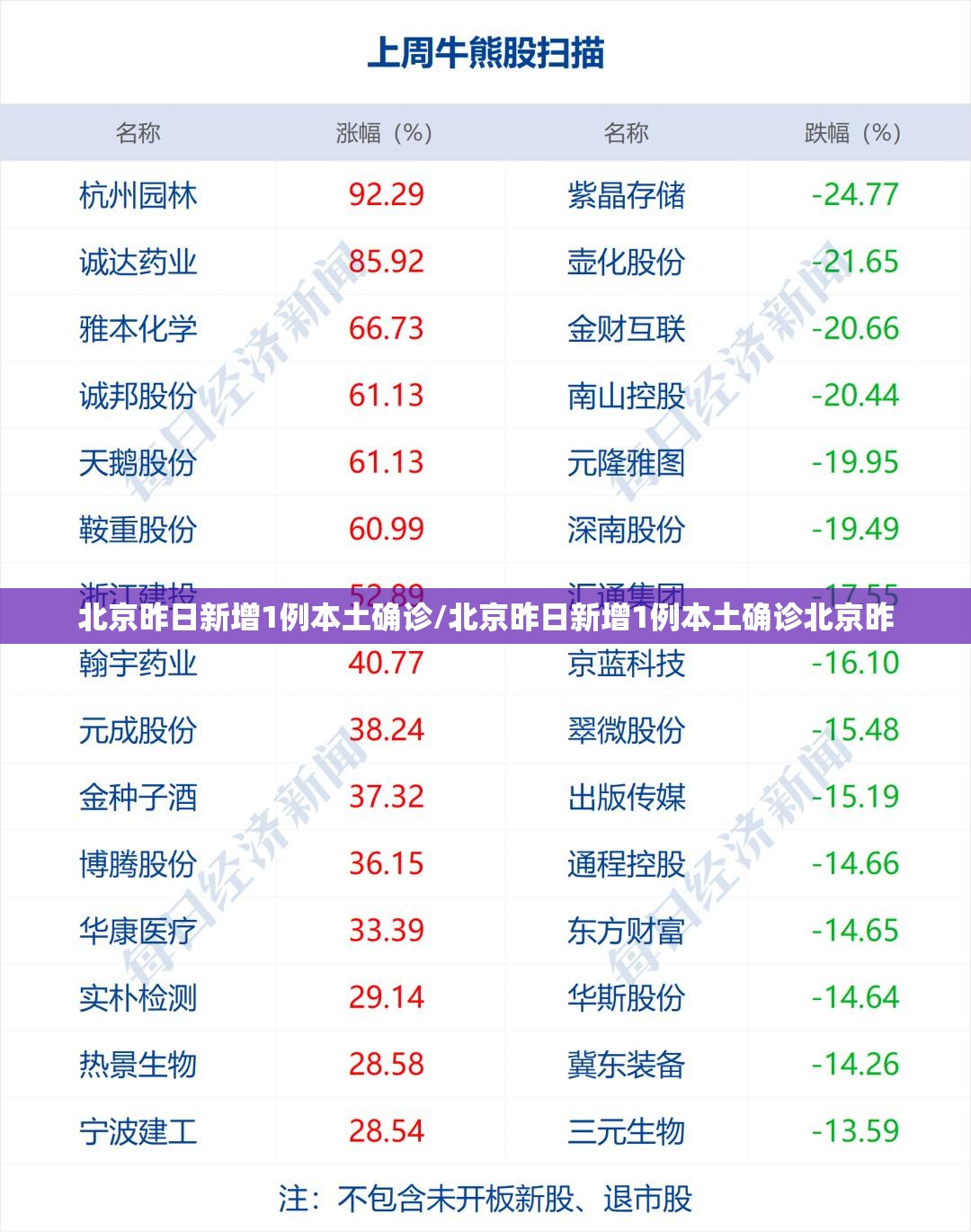 北京昨日新增1例本土确诊/北京昨日新增1例本土确诊北京昨 北京昨日新增1例本土确诊/北京昨日新增1例本土确诊北京昨