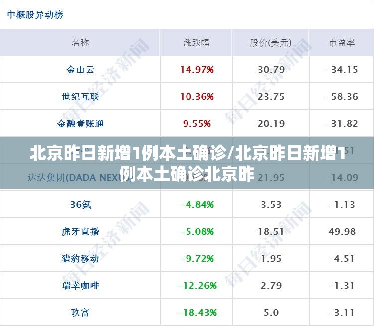 北京昨日新增1例本土确诊/北京昨日新增1例本土确诊北京昨 北京昨日新增1例本土确诊/北京昨日新增1例本土确诊北京昨