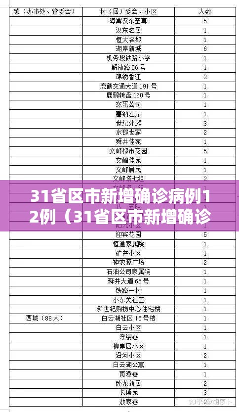 31省区市新增确诊病例12例（31省区市新增确诊20例8885）