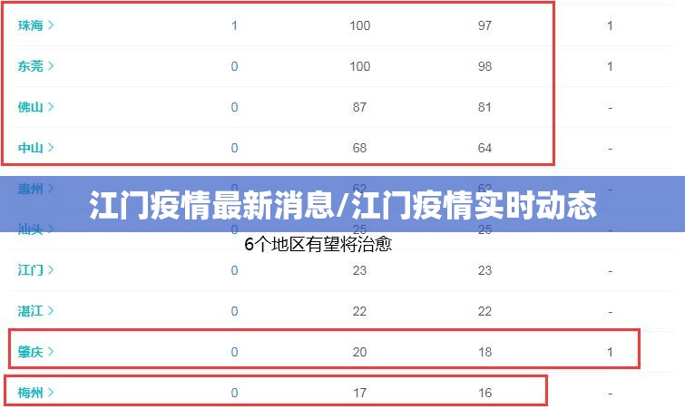 江门疫情最新消息/江门疫情实时动态 江门疫情最新消息/江门疫情实时动态