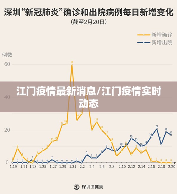 江门疫情最新消息/江门疫情实时动态 江门疫情最新消息/江门疫情实时动态