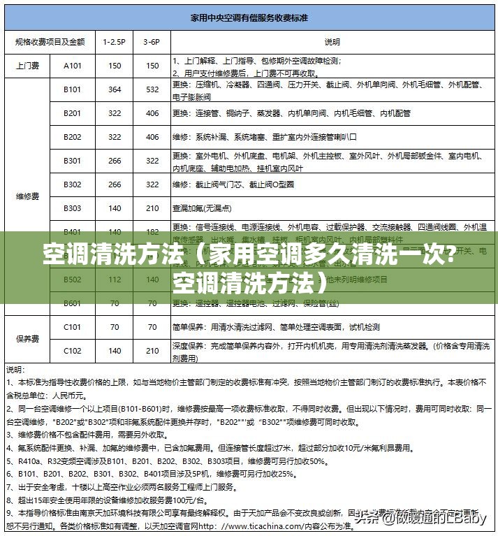 空调清洗方法(家用空调多久清洗一次?空调清洗方法) 空调清洗方法(家用空调多久清洗一次?空调清洗方法)