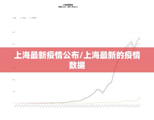 上海最新疫情公布/上海最新的疫情数据