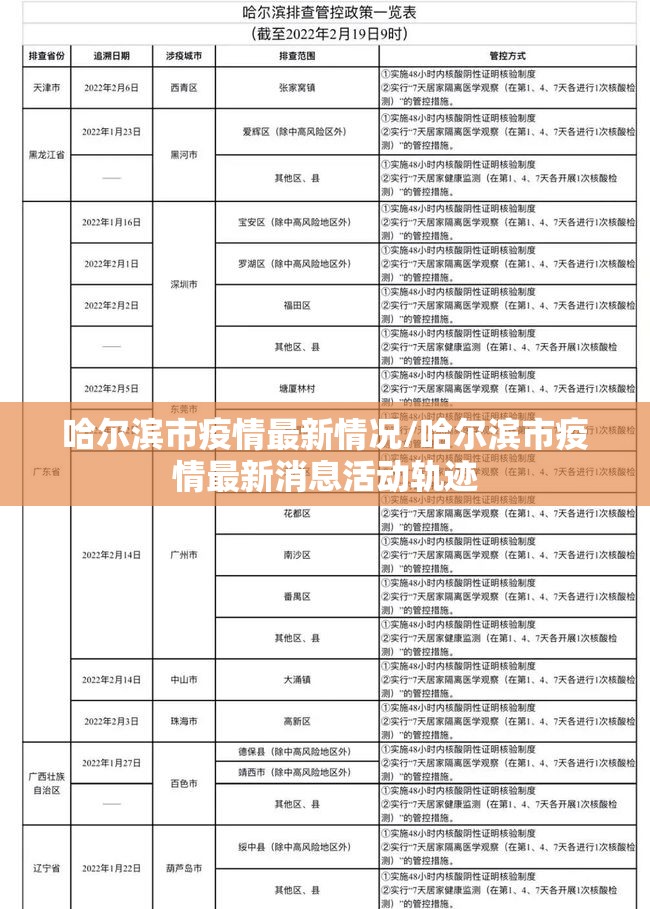 哈尔滨市疫情最新情况/哈尔滨市疫情最新消息活动轨迹 哈尔滨市疫情最新情况/哈尔滨市疫情最新消息活动轨迹