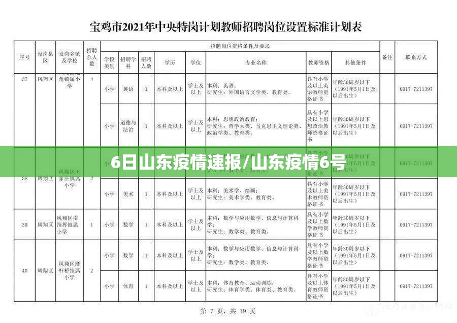 6日山东疫情速报/山东疫情6号 6日山东疫情速报/山东疫情6号