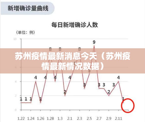 苏州疫情最新消息今天(苏州疫情最新情况数据) 苏州疫情最新消息今天(苏州疫情最新情况数据)